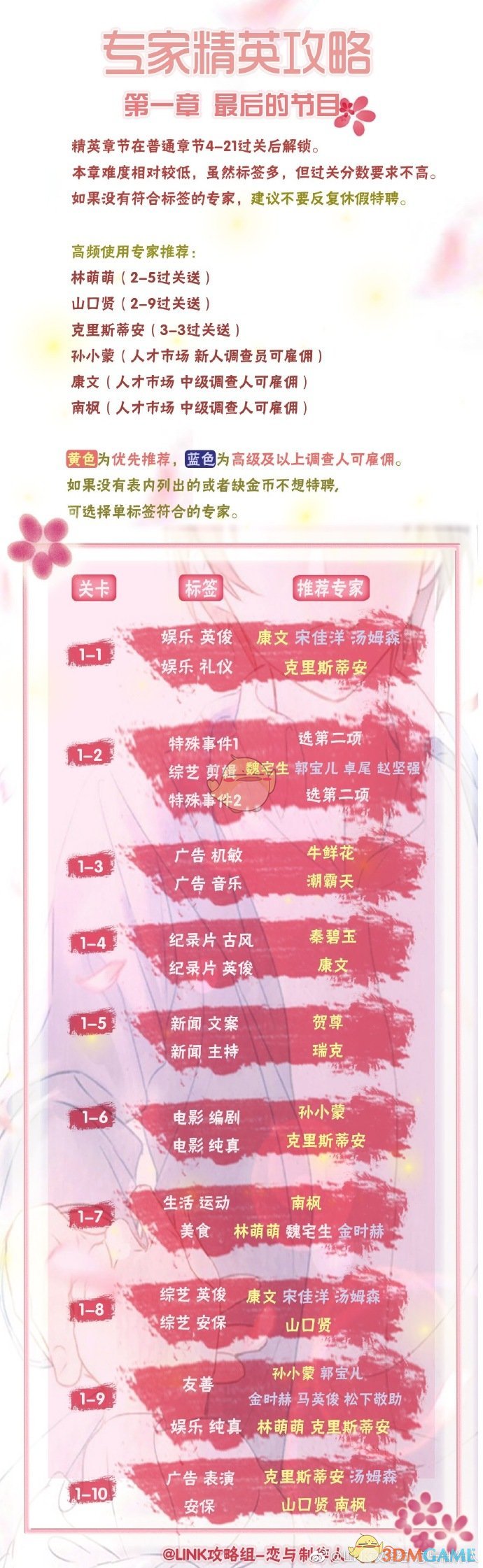 有强大抗炎力量的成分，藏在这种金色佐料里！